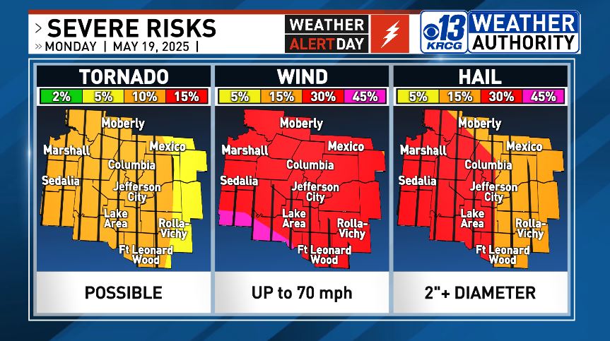 8 AM update from SPC expands level 4 to include southern Benton and Camden counties. Isolated afternoon storms are possible but storms are more likely after 5 PM through the evening in #midmo  krcgtv.com/weather