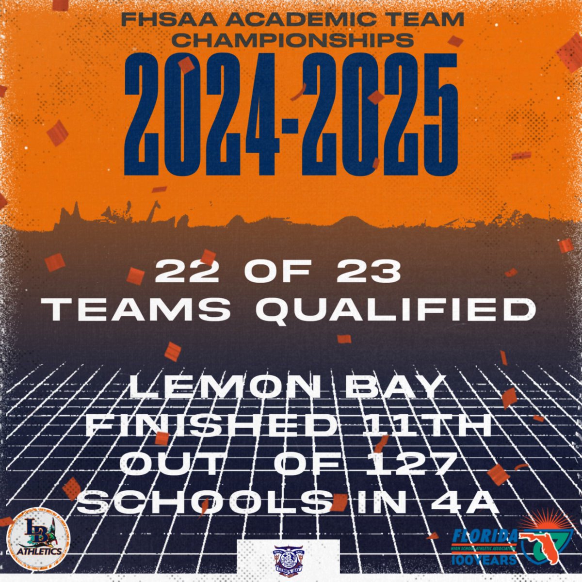 LBHS Athletics (@mantaathletics) on Twitter photo 