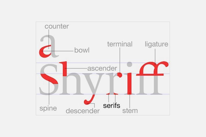8 Rules for Creating Effective Typography - buff.ly/XvORsY4