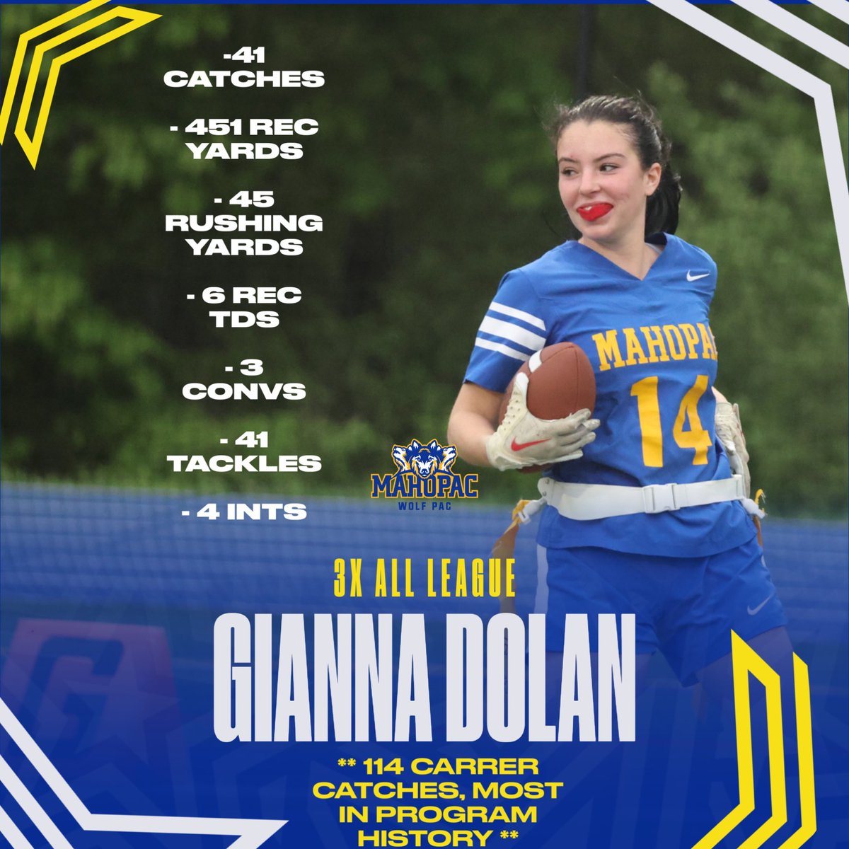 Congrats to JR WR/DB, Gianna Dolan for being voted “All-League” by coaches within our league. Gianna is now a 3x All League player, and has become our programs all time leader in receptions. Way to go Gianna!! #LGP