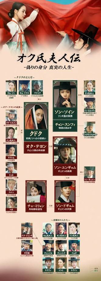 ヤバい『オク夫人伝』が良すぎる😍
なんだこのドラマは⁉️
ラブ時代劇かと思いきや⁉️
で、チュヨンウ、2役⁉️似てるだけ⁉️
双子⁉️大混乱の2話目なう。