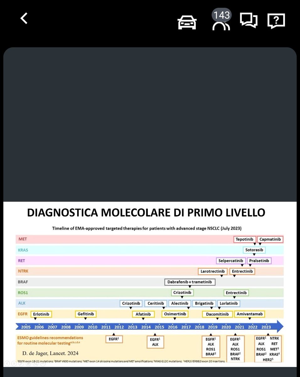 Patologia Molecolare e Medicina di Precisione (@pmmpitalia) on Twitter photo 🚀Sono partiti i webinar del #PMMP
L'evoluzione della Patologia Molecolare:
✅Passato
✅Presente
✅ Futuro
✅Digital Pathology
Solo oggi 1️⃣4️⃣3️⃣ participanti 💥
⏬Guarda il programma ed unisciti a noi:
lnkd.in/dZ8H9-xP
<a href="/UmbertoMalapel1/">Umberto Malapelle</a> <a href="/FabioPagni1/">fabio.pagni@unimib.it</a> <a href="/SIAPeC_IAP/">SIAPeC-IAP Comunicazione</a> 🚀Sono partiti i webinar del #PMMP
L'evoluzione della Patologia Molecolare:
✅Passato
✅Presente
✅ Futuro
✅Digital Pathology
Solo oggi 1️⃣4️⃣3️⃣ participanti 💥
⏬Guarda il programma ed unisciti a noi:
lnkd.in/dZ8H9-xP
<a href="/UmbertoMalapel1/">Umberto Malapelle</a> <a href="/FabioPagni1/">fabio.pagni@unimib.it</a> <a href="/SIAPeC_IAP/">SIAPeC-IAP Comunicazione</a>