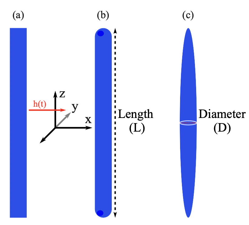 Nuevo artículo del Laboratorio de Nanomagnetismo titulado "Engineering spin-wave dynamics in magnetic nanowires: The role of morphology and aspect ratio". Primer paper de los estudiantes de la Facultad de Ciencia Usach, Felipe Sarria y Andrés Mejías. doi.org/10.1063/5.0269…