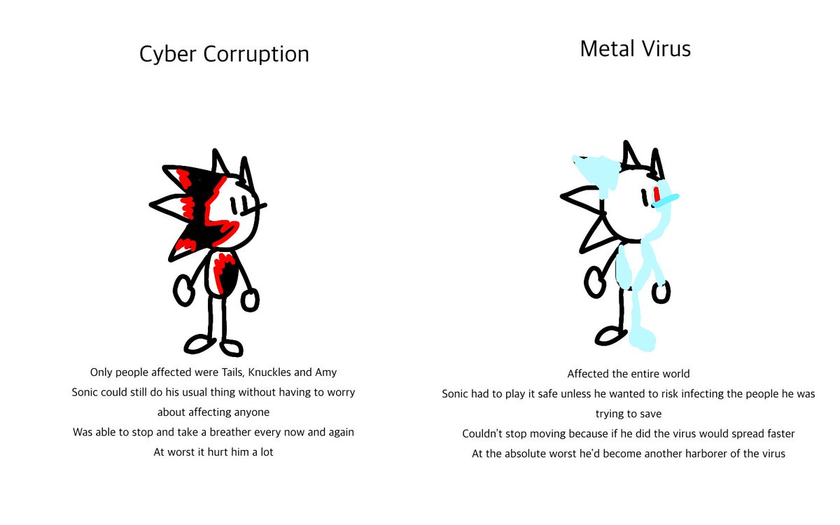 SupreMairo637's tweet photo. Made a picture to explain the differences easier since somehow yall still don’t get it https://t.co/bKc3tBxdl1