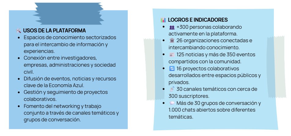 🔵#REECEA, impulsada por @mapagob, ya conecta a +300 personas y 26 organizaciones del sector marino.

Desde #USI hemos desarrollado su plataforma digital con nuestra tech theglocal.network.

¡Un referente en #EconomíaAzul! 🌊

🔗urbegi.com/caso-de-exito-…