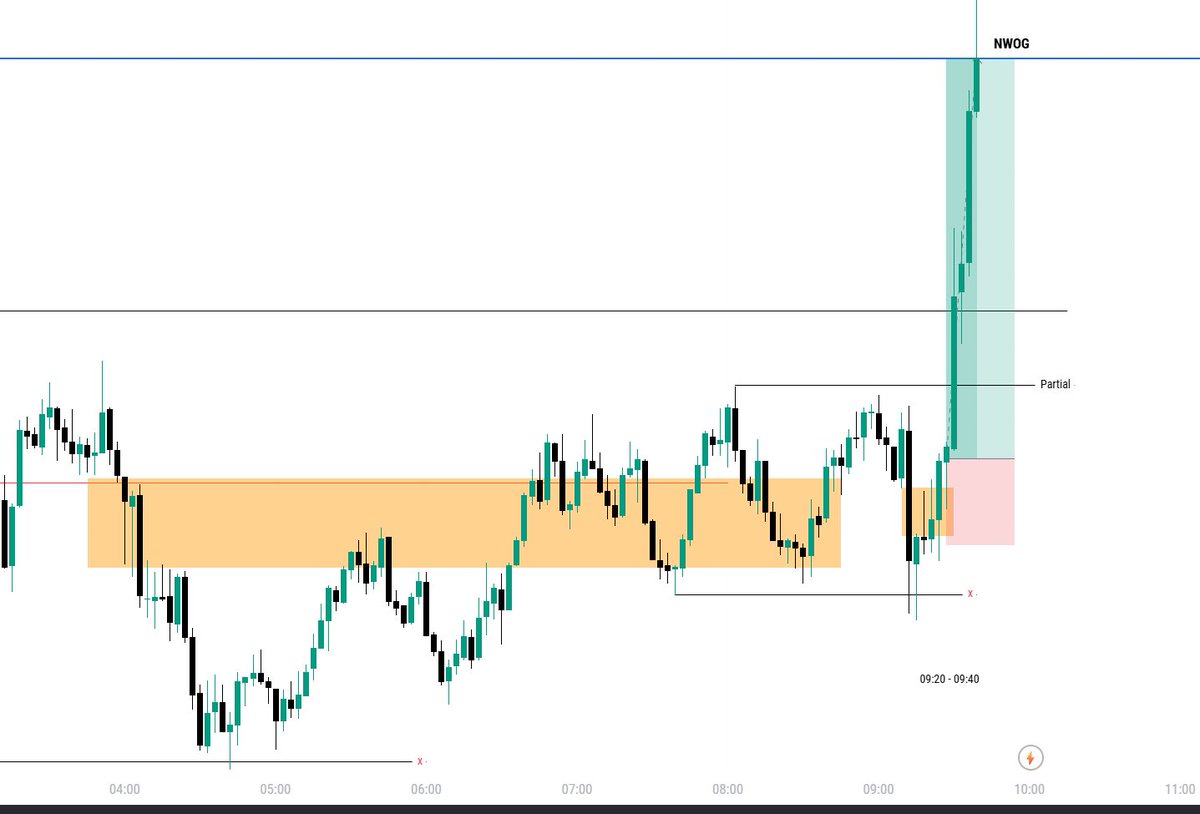 _rukifx's tweet photo. $NQ One Setup for life https://t.co/GXKr0V0QcH