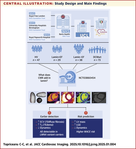 American College of Cardiology (@accintouch) on Twitter photo Q. Can Lamin Dilated Cardiomyopathy Be Identified Earlier❓
Find the answer in a new study published in #JACCIMG ➡️ bit.ly/3EWtRqR #HeartFailure <a href="/JACCJournals/">JACC Journals</a> Q. Can Lamin Dilated Cardiomyopathy Be Identified Earlier❓
Find the answer in a new study published in #JACCIMG ➡️ bit.ly/3EWtRqR #HeartFailure <a href="/JACCJournals/">JACC Journals</a>