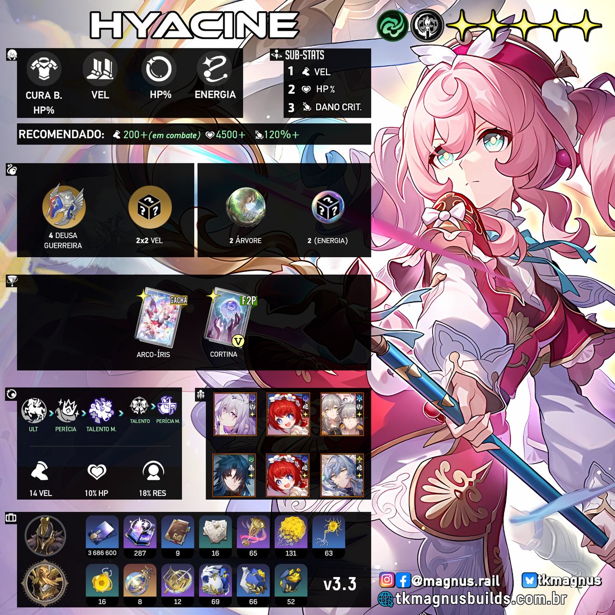 Guia da Hyacine - v3.3

Se quiser melhorar drasticamente sua Castorice, pegar a Hya será bastante recomendado.
Mais detalhes da build estão no site: 
tkmagnusbuilds.com.br/2025/04/hyacin…

#honkaistarrail #hsr