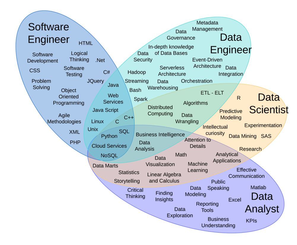 Eyowhite3's tweet image. They will always overlap.
