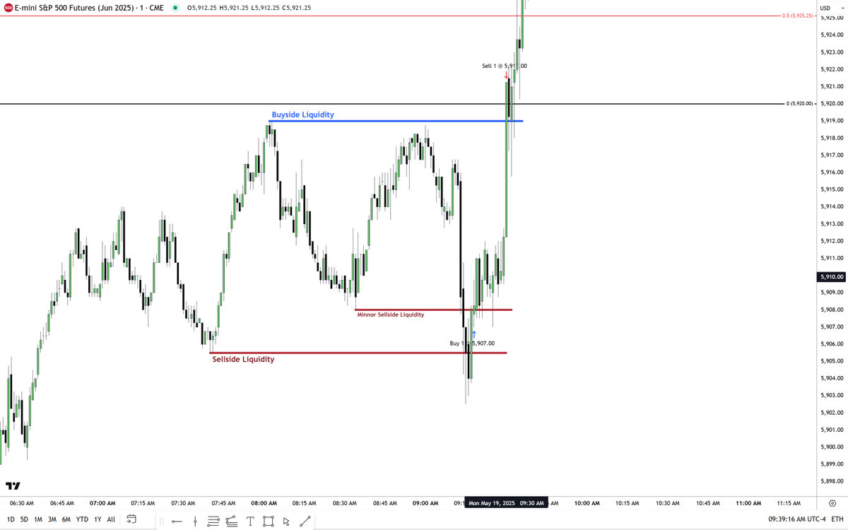 The Inner Circle Trader (@i_am_the_ict) on Twitter photo 