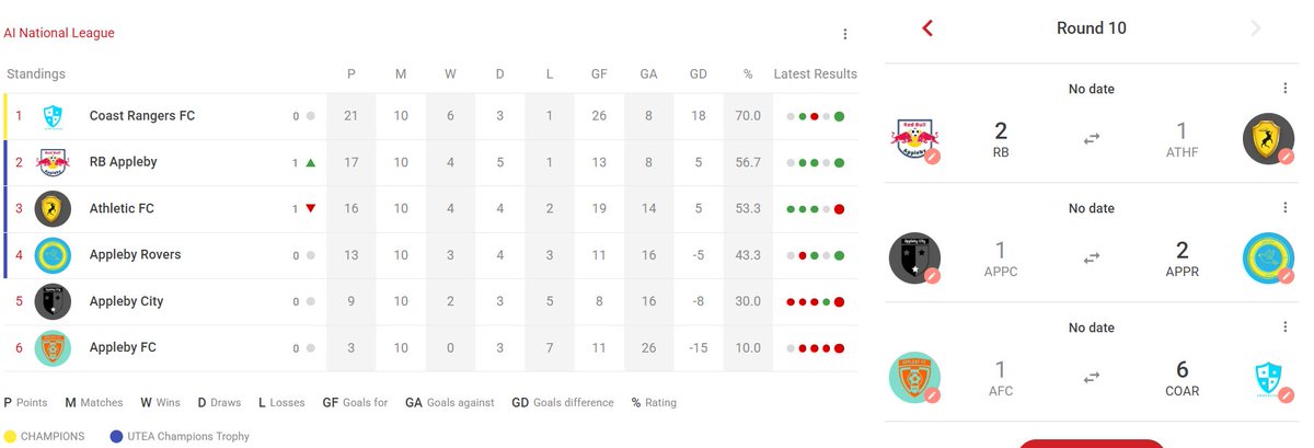 This was the final Table and scores for last season's league.

Who will win it this season?