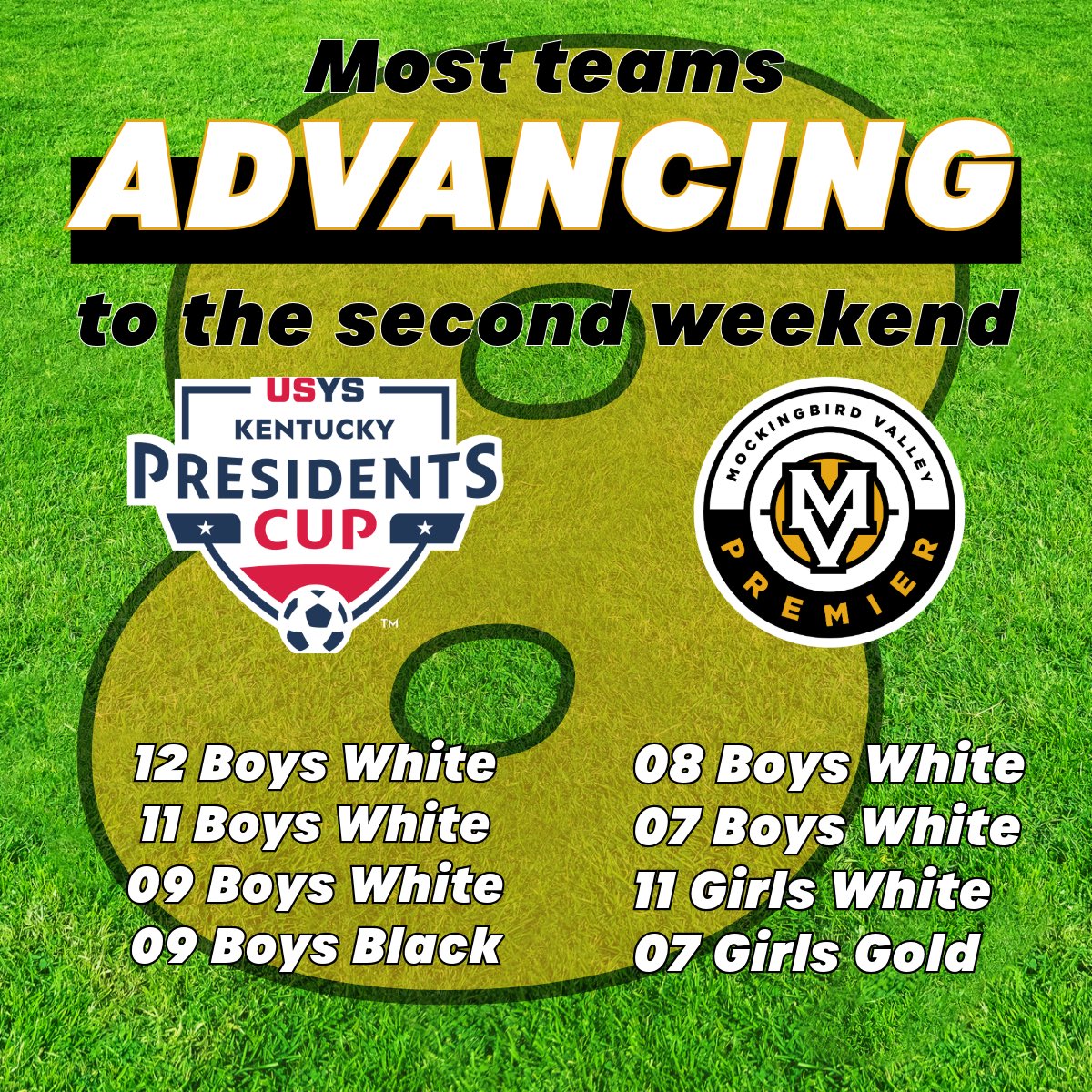 MVPremier's tweet photo. 8️⃣teams are moving on! For the second straight weekend, our club has the most teams advancing! Congratulations to our teams advancing to the second weekend of the KY President’s Cup! Way to get the job done! #mvpremier #thegoldstandard https://t.co/Rj8i1cvgPr