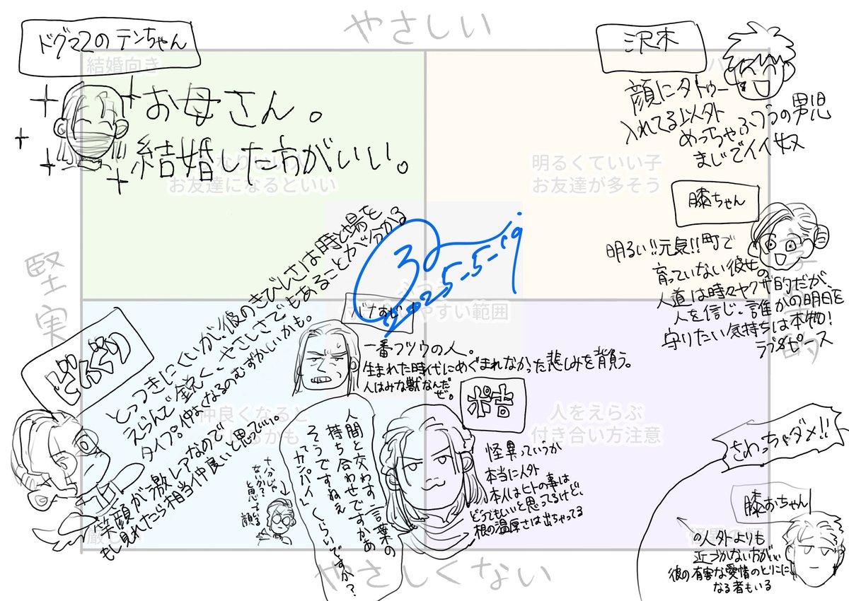 ポ吉で力尽きた。右下以外皆んな可愛いです 