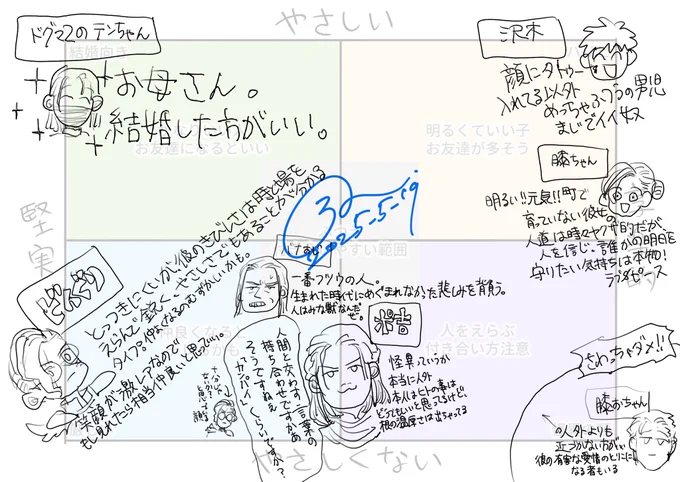 ポ吉で力尽きた。右下以外皆んな可愛いです 