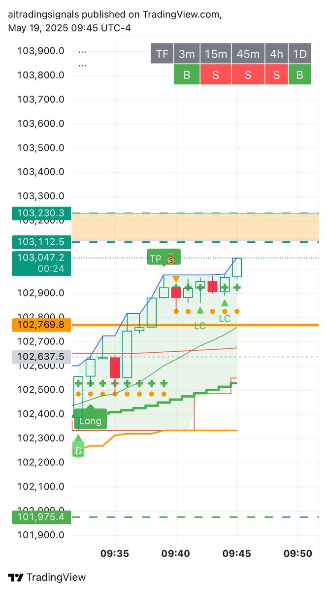 AiTradingSignals 🌙🐈‍⬛☀️ tweet media