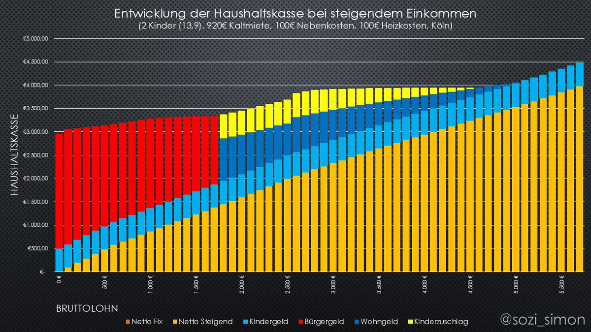sowas kommt von sowas....