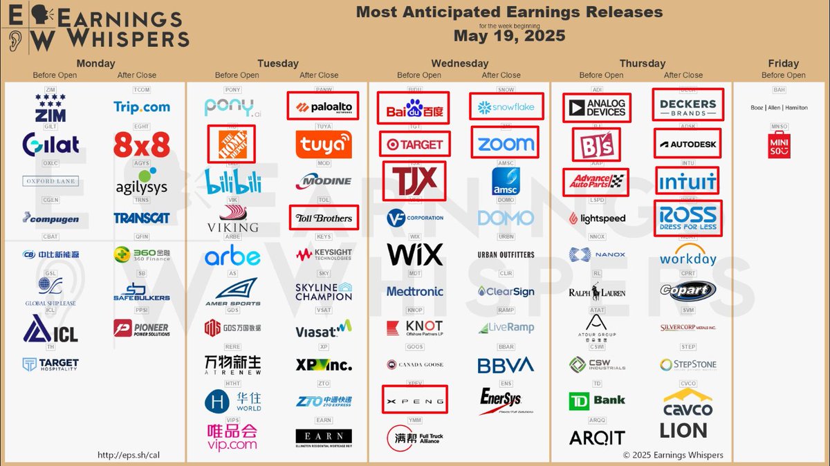 🚨 BREAKING : "Mercoledì di bilanci: in arrivo i risultati di Target, TJX, Snowflake, Zoom, Baidu e Xpeng!"