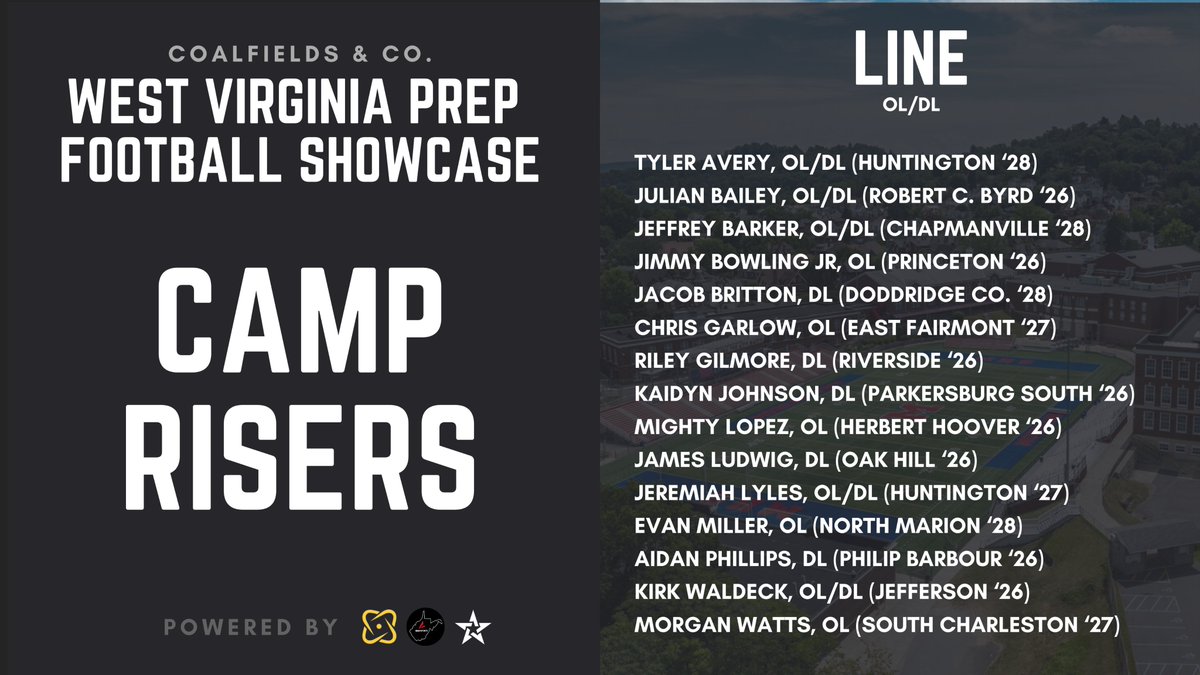 There were some legit D1-caliber linemen at the '25 WV Prep Football Showcase.  

<a href="/MetroNewsSports/">MetroNews Sports</a> is helping them be seen at maximum level! #wvprepfb

Broadcast of the event is out this Wednesday at 7:30PM ET!
