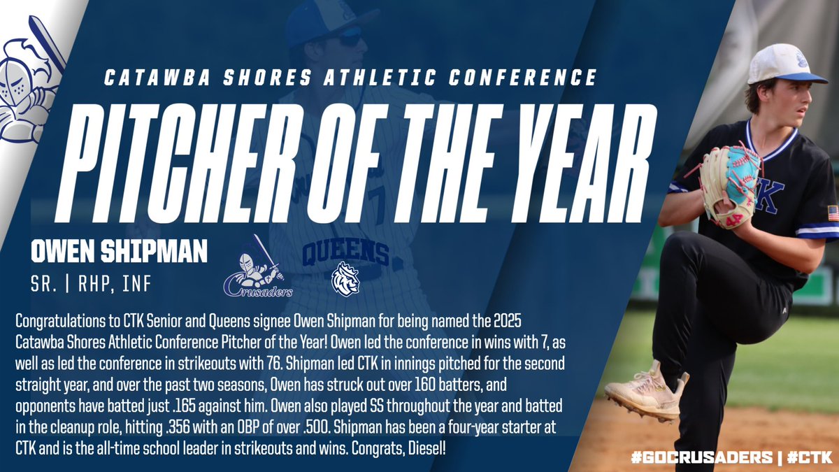 🚨PITCHER OF THE YEAR🚨

Congratulations to CTK Senior Owen Shipman for being named the 2025 Catawba Shores Athletic Conference Pitcher of the Year! Owen led the conference in wins and strikeouts!

Congratulations, Diesel! Love you buddy!

#GoCrusaders | #CTK | #CTKBaseball