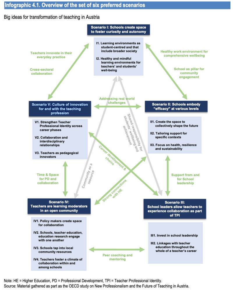juandoming's tweet photo. @juandoming Diseñando escenarios de aprendizaje virtuales con nuevas propuestas disruptivas para transformar la educación en híbrida, inclusiva y ubicua
https://t.co/dsl4O0A7xF #elearning #diseño #aprendizaje #escenario #educacionhibrida #inclusion #ubicuidad @jblasgarcia https://t.co/5PgWaPPOYT
