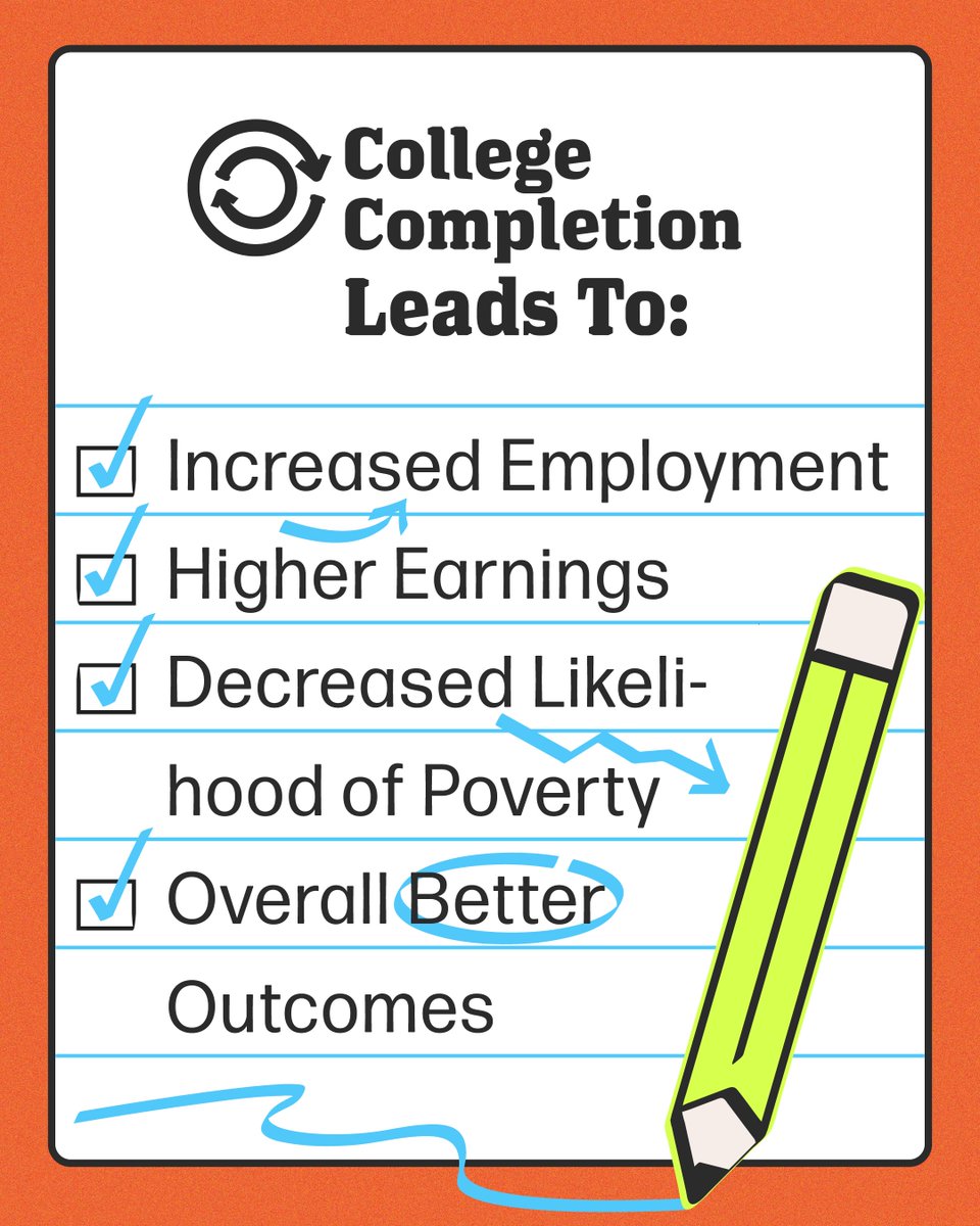 AICUOhio's tweet photo. AICUO is celebrating #CollegeCompletionDay. Today, we applaud this year's graduates and bring awareness to completion and retention efforts. Students must complete their degrees to secure the benefits of a higher education ⬇️ #AcrossTheFinishLine #HigherEd #OhioHigherEd https://t.co/quKRHUhMF6