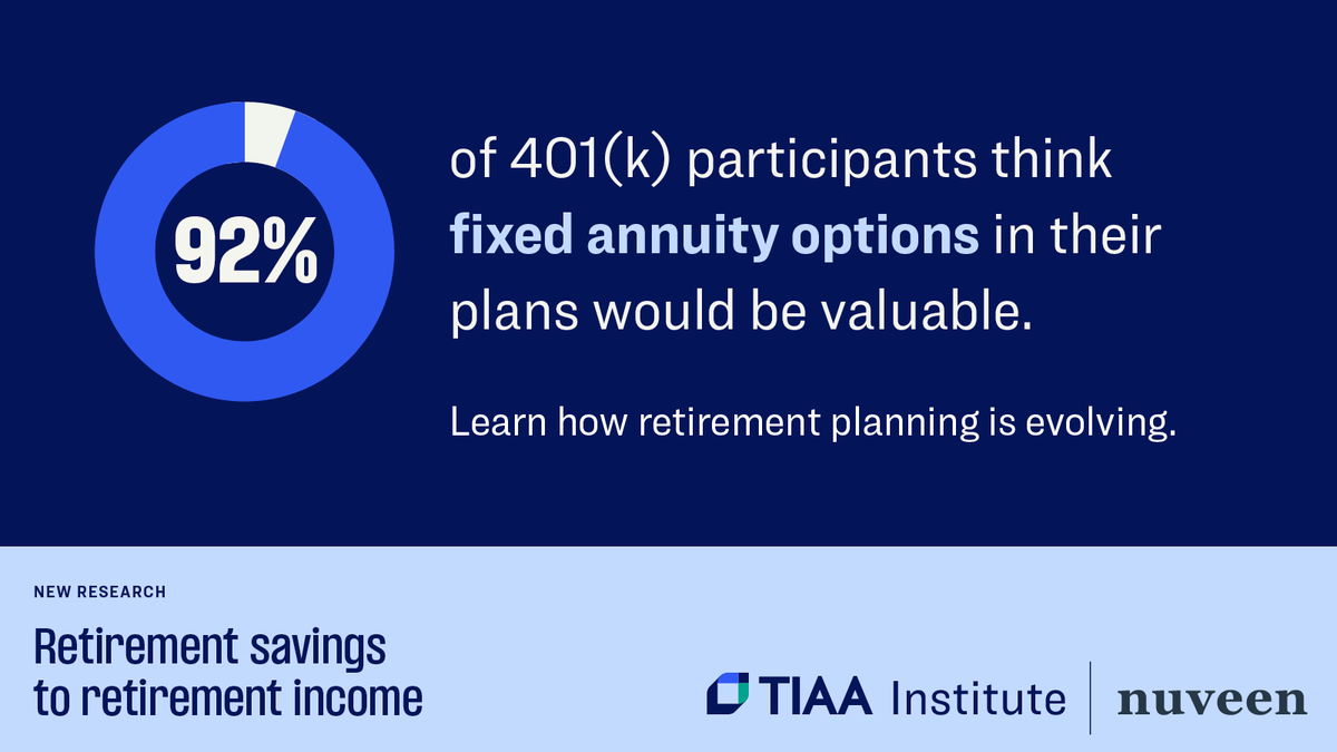 TIAA Institute (@tiaainstitute) on Twitter photo 92% of 401(k) participants say it would be valuable for 401(k) plans in general to include a fixed annuity, according to a recent report we did with <a href="/NuveenInv/">Nuveen, a TIAA company</a>. Learn more. tiaa.org/public/institu…
#lifetimeincome #IncomeIsTheOutcome 92% of 401(k) participants say it would be valuable for 401(k) plans in general to include a fixed annuity, according to a recent report we did with <a href="/NuveenInv/">Nuveen, a TIAA company</a>. Learn more. tiaa.org/public/institu…
#lifetimeincome #IncomeIsTheOutcome
