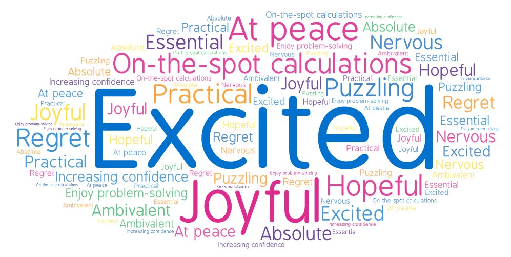 UHSussex Education and Apprenticeships (@uhsx_eduapps) on Twitter photo How do you feel about maths?
The Education and Apprenticeship team have listed how we feel about maths.
Post in the comments two words that describe how you feel about maths.
National Numeracy Day 2025: Wednesday 21 May
<a href="/Nat_Numeracy/">National Numeracy</a> <a href="/UHSussex/">University Hospitals Sussex</a> How do you feel about maths?
The Education and Apprenticeship team have listed how we feel about maths.
Post in the comments two words that describe how you feel about maths.
National Numeracy Day 2025: Wednesday 21 May
<a href="/Nat_Numeracy/">National Numeracy</a> <a href="/UHSussex/">University Hospitals Sussex</a>