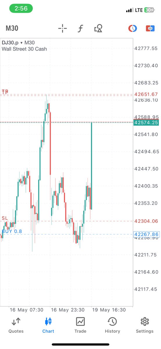 First Trade of the week

#Us30