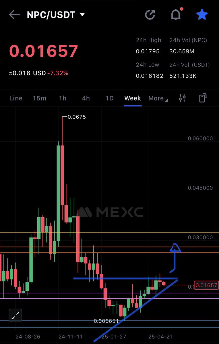 $NPC I am still expecting a massive weekly candle soon. 

This is going to be a grey summer
