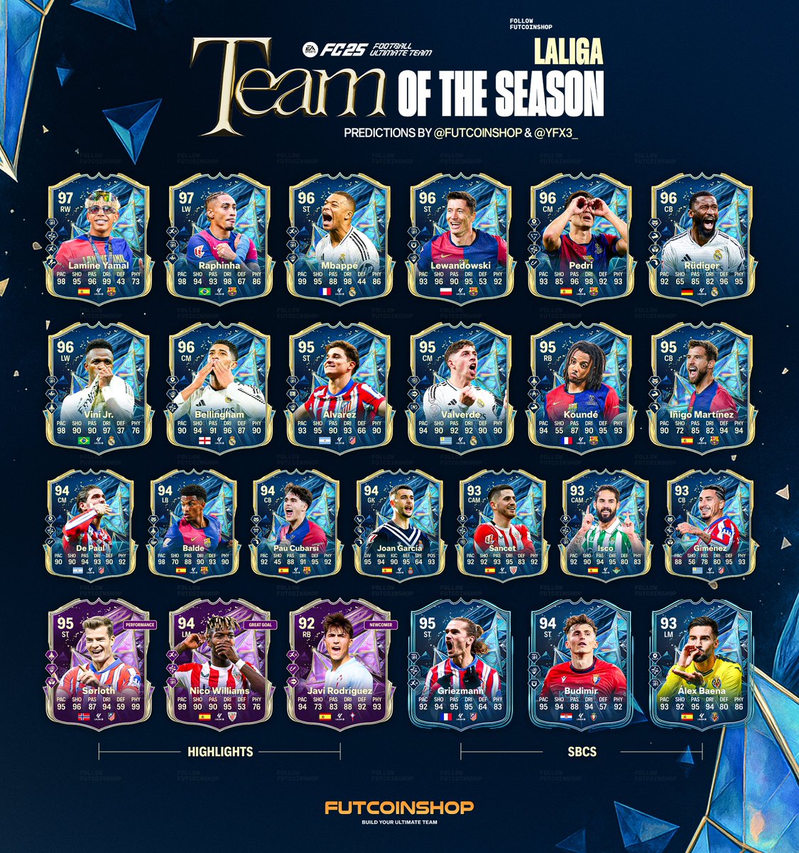 🚨 LALIGA TOTS PREDICTION 🚨

ft. Yamal 🇪🇸, Raphinha 🇧🇷, &amp; Mbappe 🇫🇷

Did we miss anyone? 👀