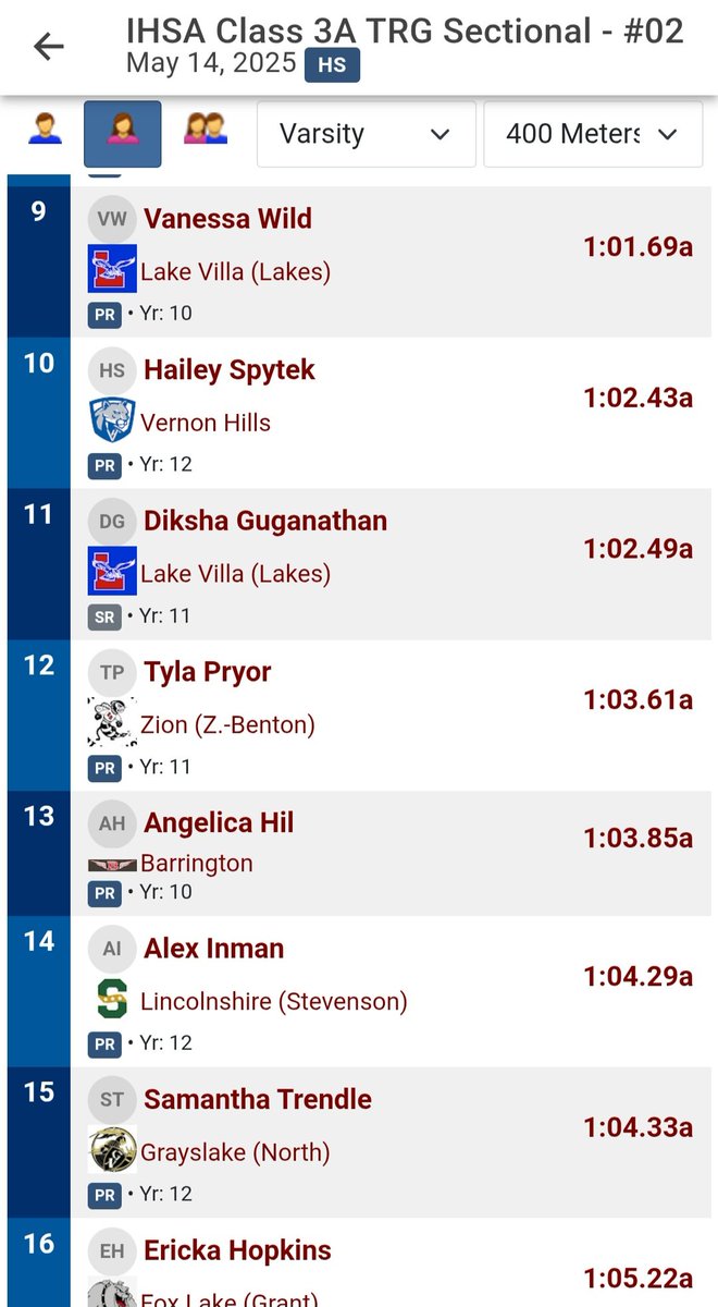 From the Round Lake Sectional, May 14th, Congratulations to junior <a href="/TylaPryor08/">Tyla Pryor</a> in sprinting a BIG 1:03.61 PR in the 400m. It's going to be fun watching her progressions continue! #trusttheprocess <a href="/BeeLinked/">ZBXC</a>