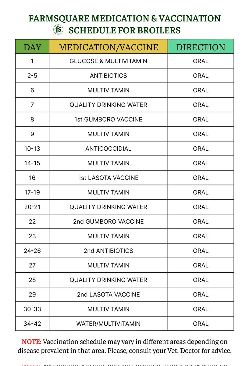 FARMSQUARE MEDICATION &amp; VACCINATION SCHEDULE FOR BROILERS 

Please, reach out to Samuel on WhatsApp, wa.me//+2347049089805 for details.

#doc #chicks #poultry #poultryfarming #nigeria #farmers #farming #agriculture #birds #layers #broilers