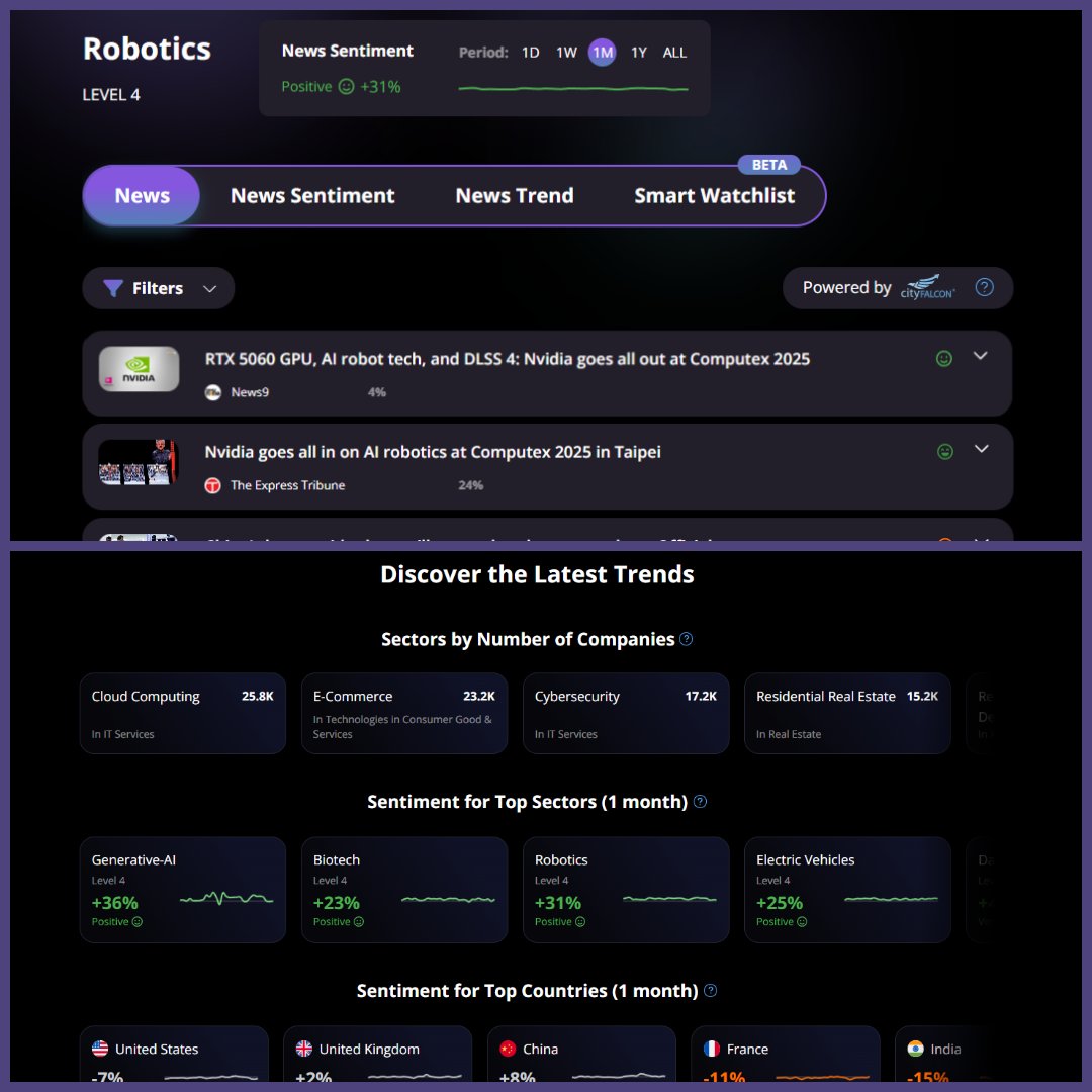 Nvidia $NVDA is making moves in physical AI — from humanoid robots to AI cloud platforms, all unveiled at Computex 2025.

CEO Jensen Huang says it's the next trillion-dollar industry. 🚀

Track the robotics race &amp; other hot sectors:
 dcsc.ai/sectors/level4…
#Robotics #AI #NVIDIA