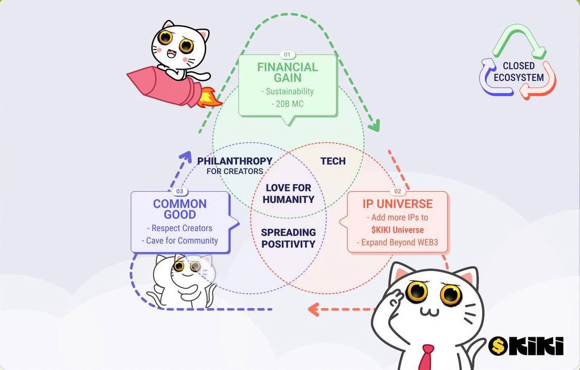 <a href="/FezWeb3/">Fez</a> Check out $KIKI

In $KIKI IP We Trust
<a href="/KIKIcatofficial/">KIKI (ﾐ◕ᴥ◕ﾐ𝒦𝒾𝒦𝒾~*</a> #KIKIxSHIB #KIKIARMY #2Battalion