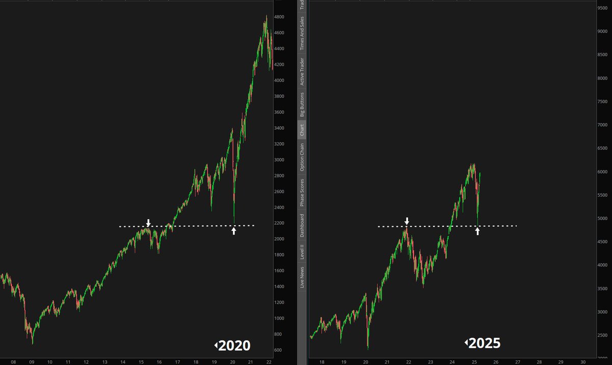 #SPX, weekly

2020 vs 2025