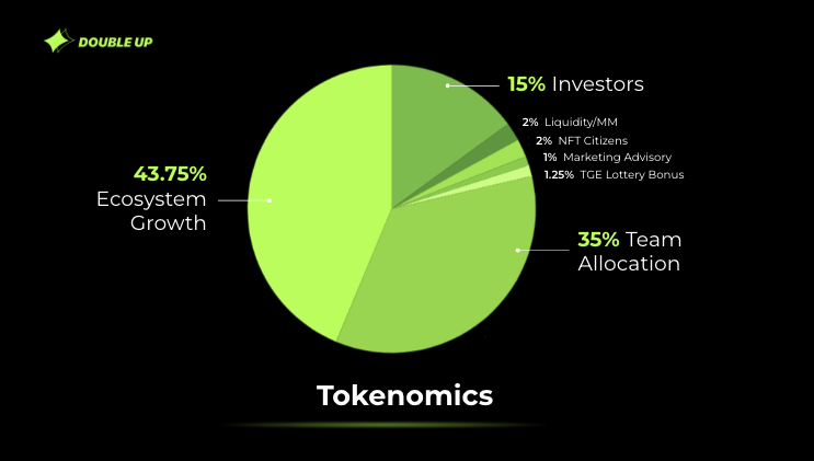  $UP DoubleUp tokenmik
