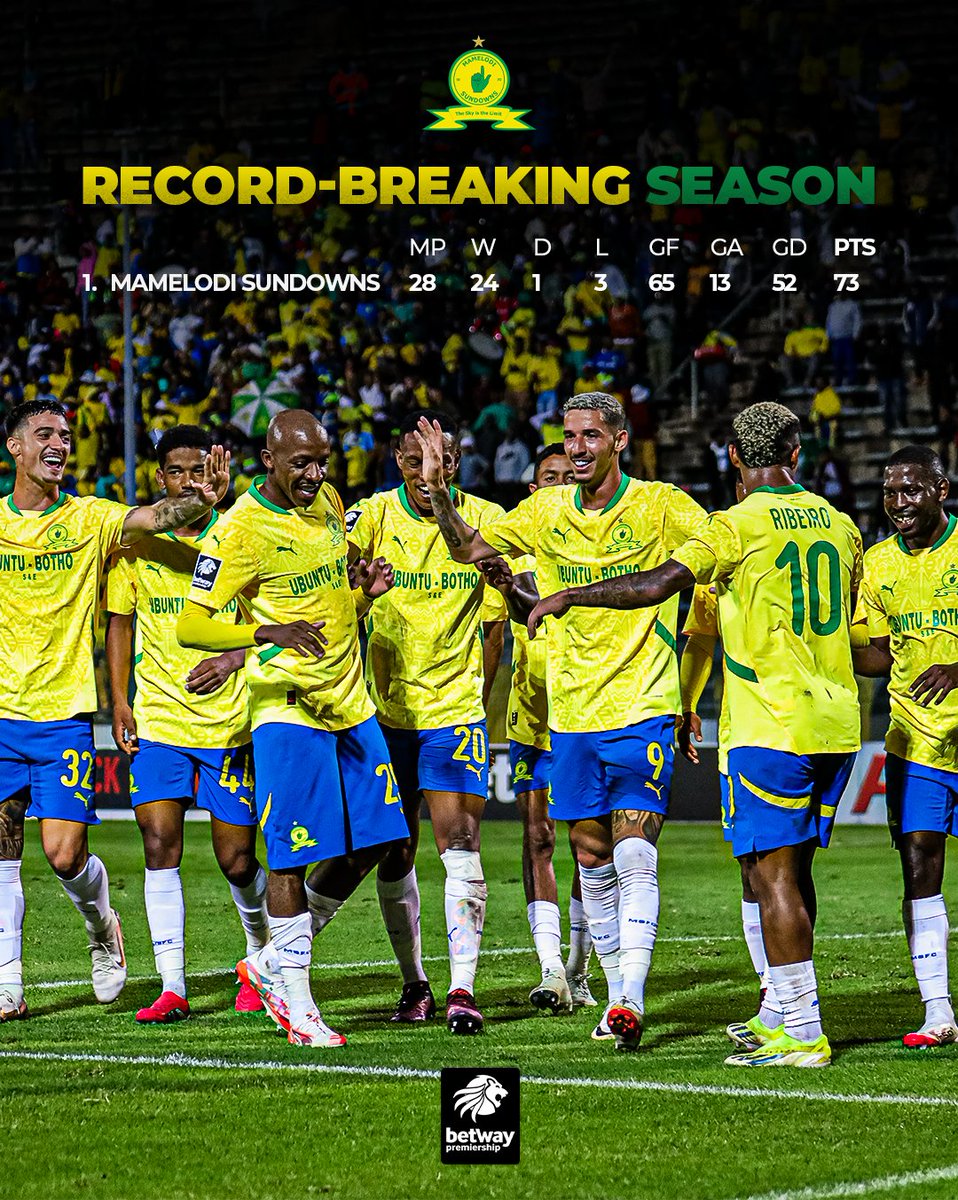 Masandawana's tweet image. 𝙈𝘼𝙎𝘼𝙉𝘿𝘼𝙒𝘼𝙉𝘼 𝙈𝘼𝙆𝙀 𝙈𝙊𝙍𝙀 𝙃𝙄𝙎𝙏𝙊𝙍𝙔 🙌

A league season like no other. From start to finish, Bafana Ba Style set the pace and rewrote the historybooks!🔥

#Sundowns #BetwayPrem #RabatsenaGape