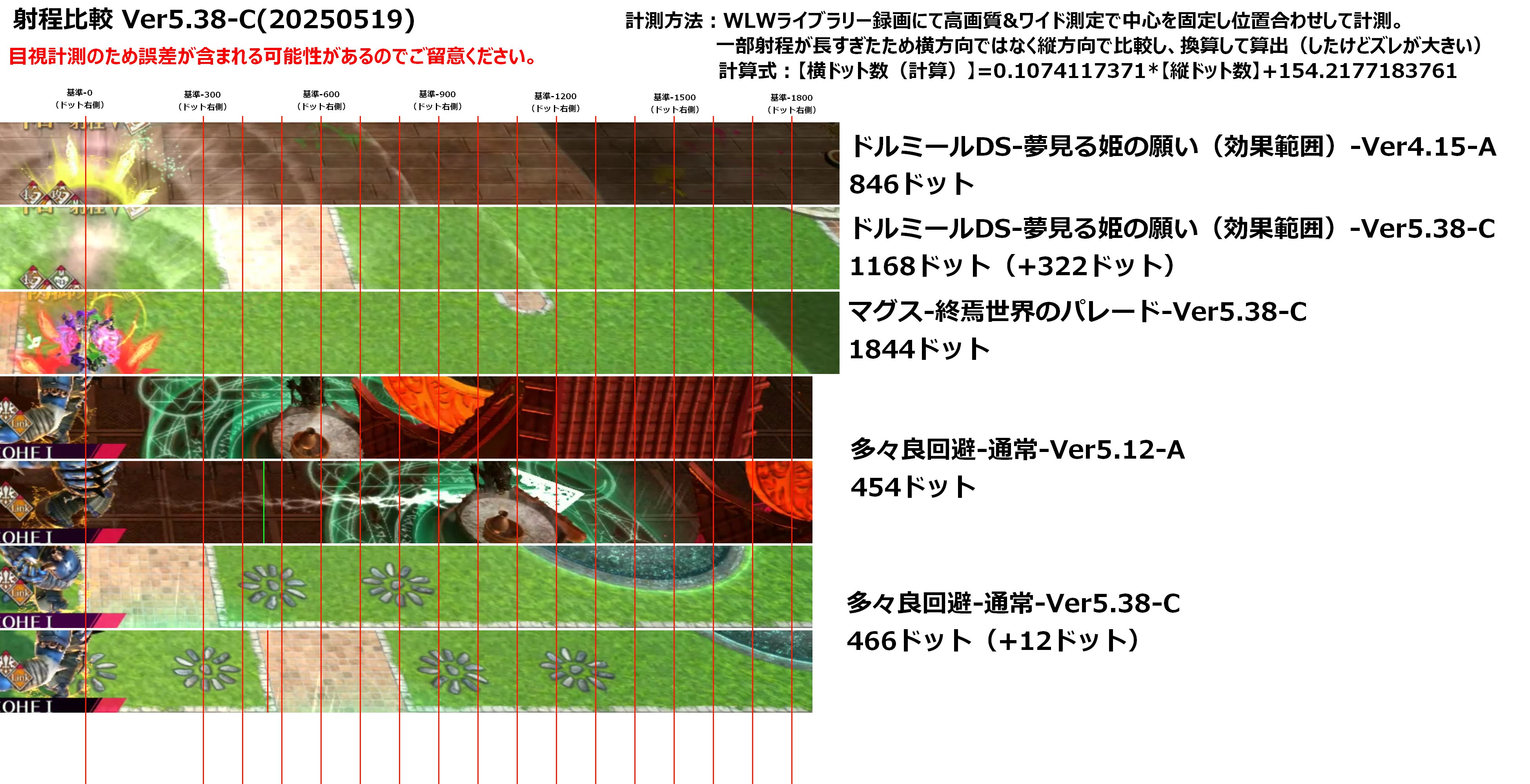 そ〜れ 様 専用 TOSHIBA 縦型洗濯機 10kg