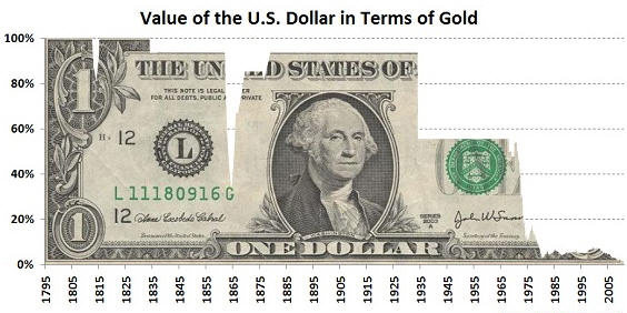 DRiddlerKiller (@killerriddler) on Twitter photo Desde 1971 unilateralmente la Colonia de USA erradico el uso del oro como respaldo a la moneda utilizada como Base Mundial-Dolar.
Todas las compras de Oro por Fiat en el ambito internacional han sido un Esquema de Robo de Metales usando Corporaciones. <a href="/FCDOGovUK/">Foreign, Commonwealth & Development Office</a> <a href="/federalreserve/">Federal Reserve</a> Desde 1971 unilateralmente la Colonia de USA erradico el uso del oro como respaldo a la moneda utilizada como Base Mundial-Dolar.
Todas las compras de Oro por Fiat en el ambito internacional han sido un Esquema de Robo de Metales usando Corporaciones. <a href="/FCDOGovUK/">Foreign, Commonwealth & Development Office</a> <a href="/federalreserve/">Federal Reserve</a>