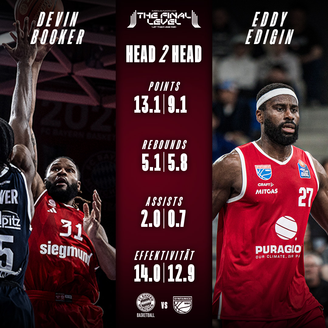 FCBBasketball's tweet photo. Große Jungs? Großes Duell!
#MBCFCB #LetThemSeeRed #TheFinalLevel https://t.co/btnEPKU6ZK
