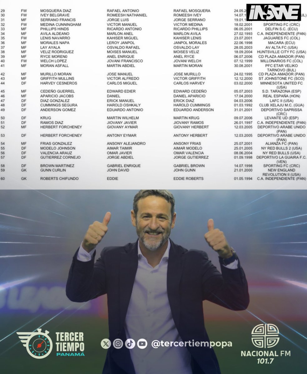 LA PRELISTA DE PANAMÁ 🇵🇦 

¿Qué te parece?🙌🏽

#TercerTiempoPa