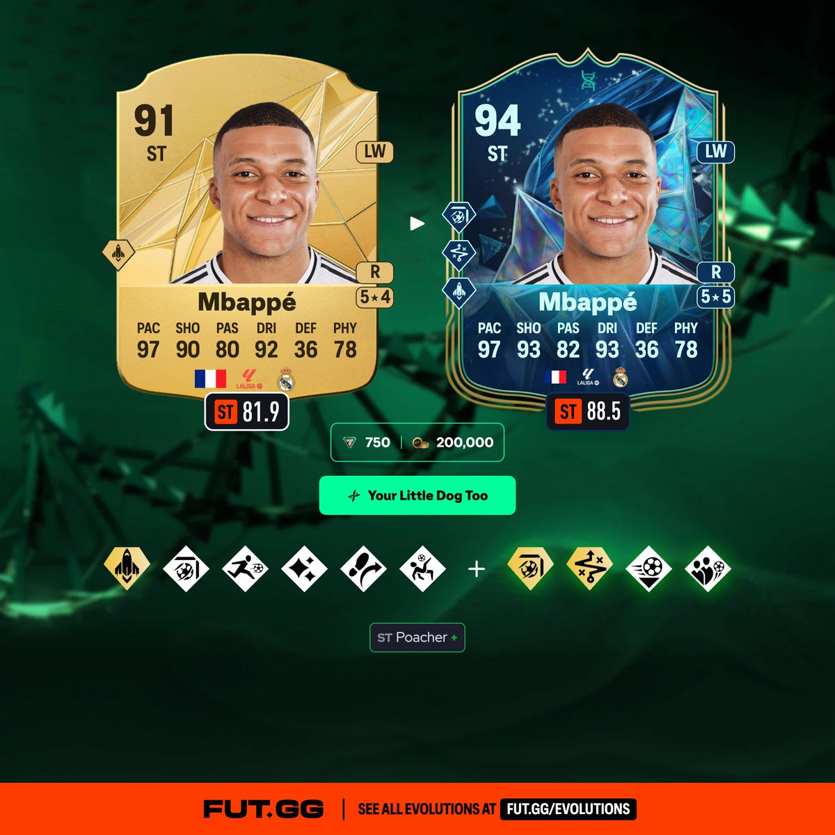 FUT.GG tweet media