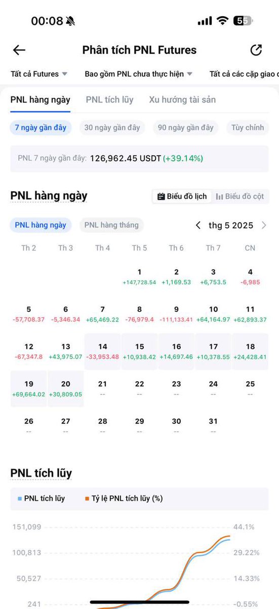 Update tháng 5 … 
Trình là gì mà là rình ai tắm :))
#LangNgheMargin