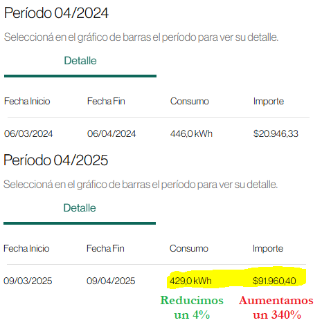 El problema es de los piqueteros. Seguro que los dueños son kukas. Me puedo traer un Iphone sin impuestos, pero no se si hago negocio... 
#GobiernoDeMafiosos