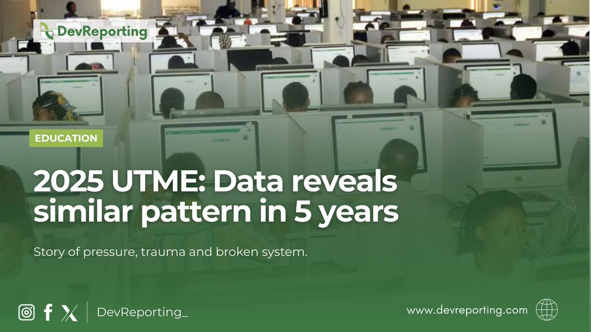 Nearly 2 million Nigerians sat the 2025 #UTME. Yet, over 78% scored below 200 out of 400. The backlash was swift, but this figure points beyond mass failure. It reflects a systemic crisis in education.
#DevReporting