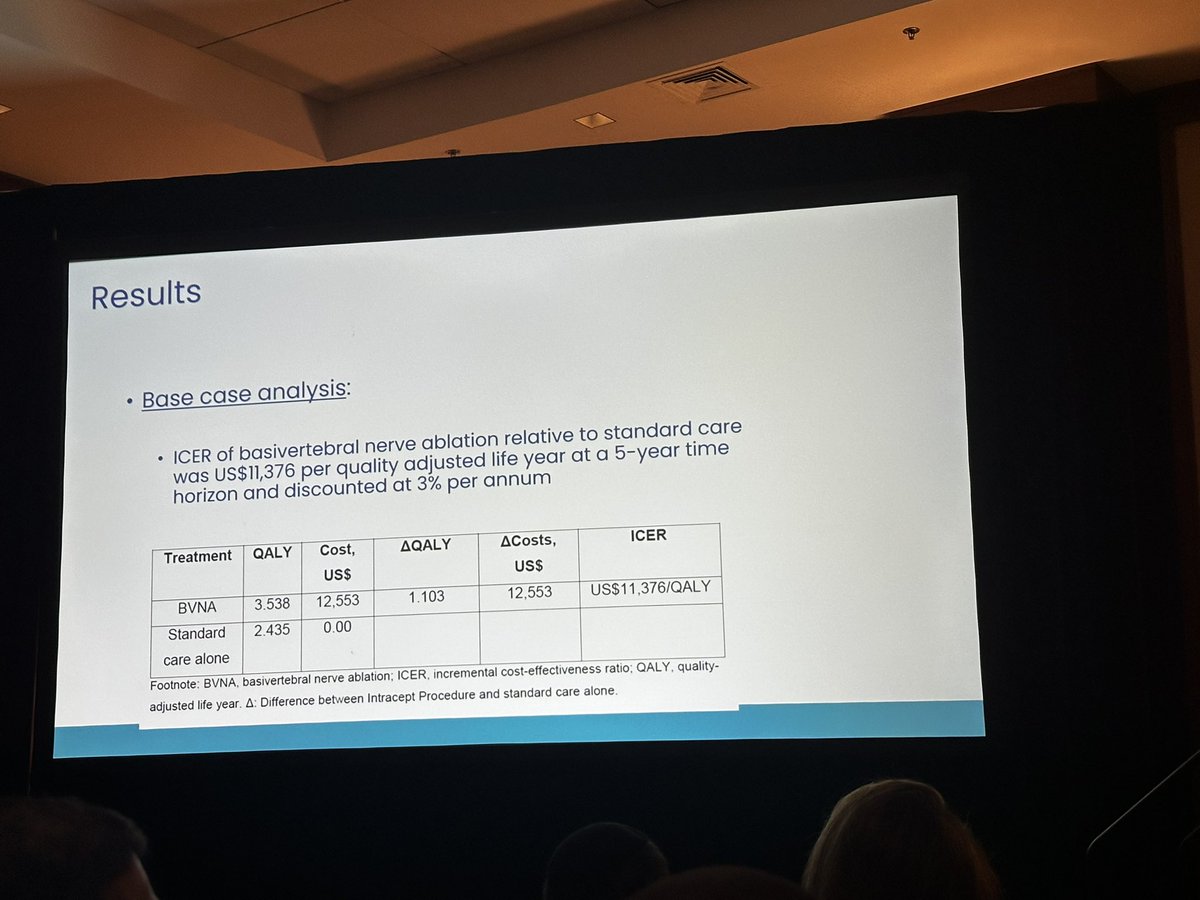 Melissa Chen MD (@melissachenmd) on Twitter photo BVN is a cost effective procedure in treating chronic bp in patients with modic type 1 and 2 changes <a href="/TheASNR/">The American Society of Neuroradiology</a> <a href="/NeimanHPI/">Neiman HPI</a> <a href="/JoshuaAHirsch/">Josh Hirsch</a> BVN is a cost effective procedure in treating chronic bp in patients with modic type 1 and 2 changes <a href="/TheASNR/">The American Society of Neuroradiology</a> <a href="/NeimanHPI/">Neiman HPI</a> <a href="/JoshuaAHirsch/">Josh Hirsch</a>