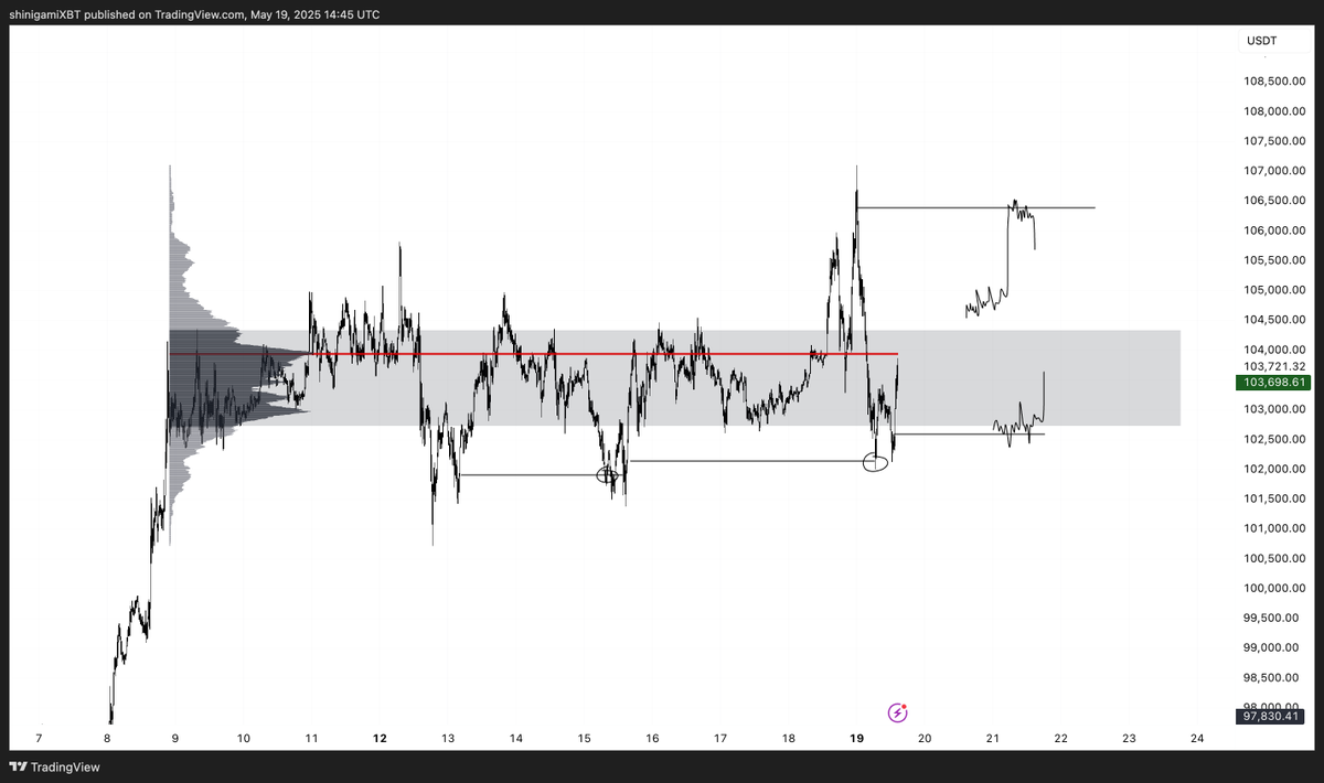 shinigamiXBT tweet media