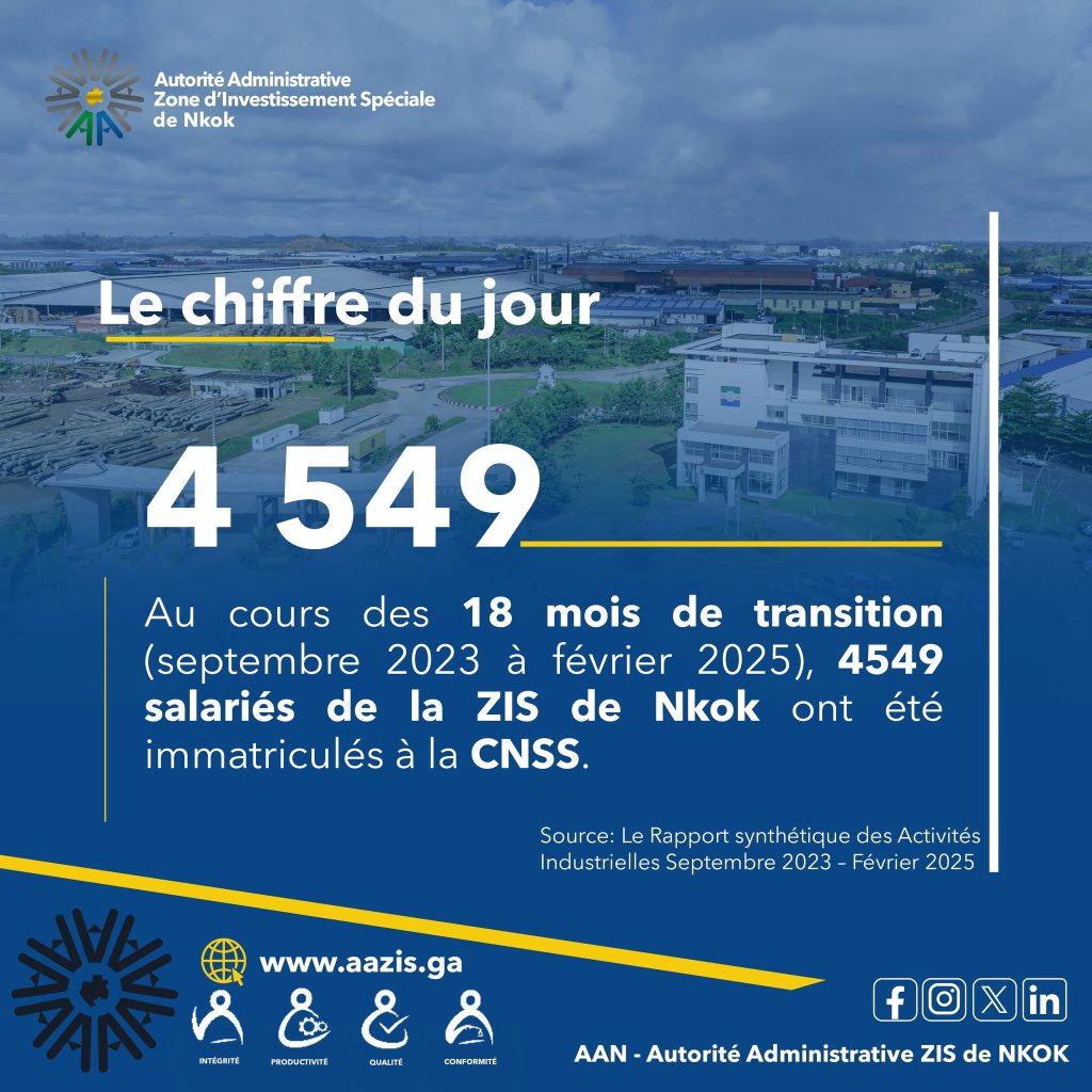Grâce à son bureau de représentation au sein du Guichet Unique de la ZIS de Nkok, la 𝐂𝐚𝐢𝐬𝐬𝐞 𝐍𝐚𝐭𝐢𝐨𝐧𝐚𝐥𝐞 𝐝𝐞 𝐒𝐞́𝐜𝐮𝐫𝐢𝐭𝐞́ 𝐒𝐨𝐜𝐢𝐚𝐥𝐞 (𝐂𝐍𝐒𝐒) a immatriculé plus de 𝟒 𝟓𝟎𝟎 employés, au cours de la période de la 𝐓𝐫𝐚𝐧𝐬𝐢𝐭𝐢𝐨𝐧. 
#ZisdeNkok #CNSS