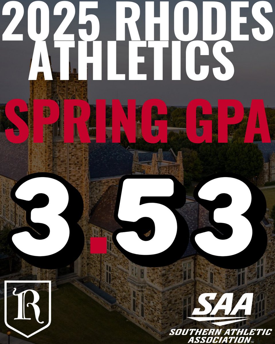 Excellence on the field and in the classroom. Congratulations to our student-athletes for achieving an impressive 3.53 cumulative GPA this semester! #RhodesAthletics #RollLynx #StudentAthleteSuccess #ScholarChampions