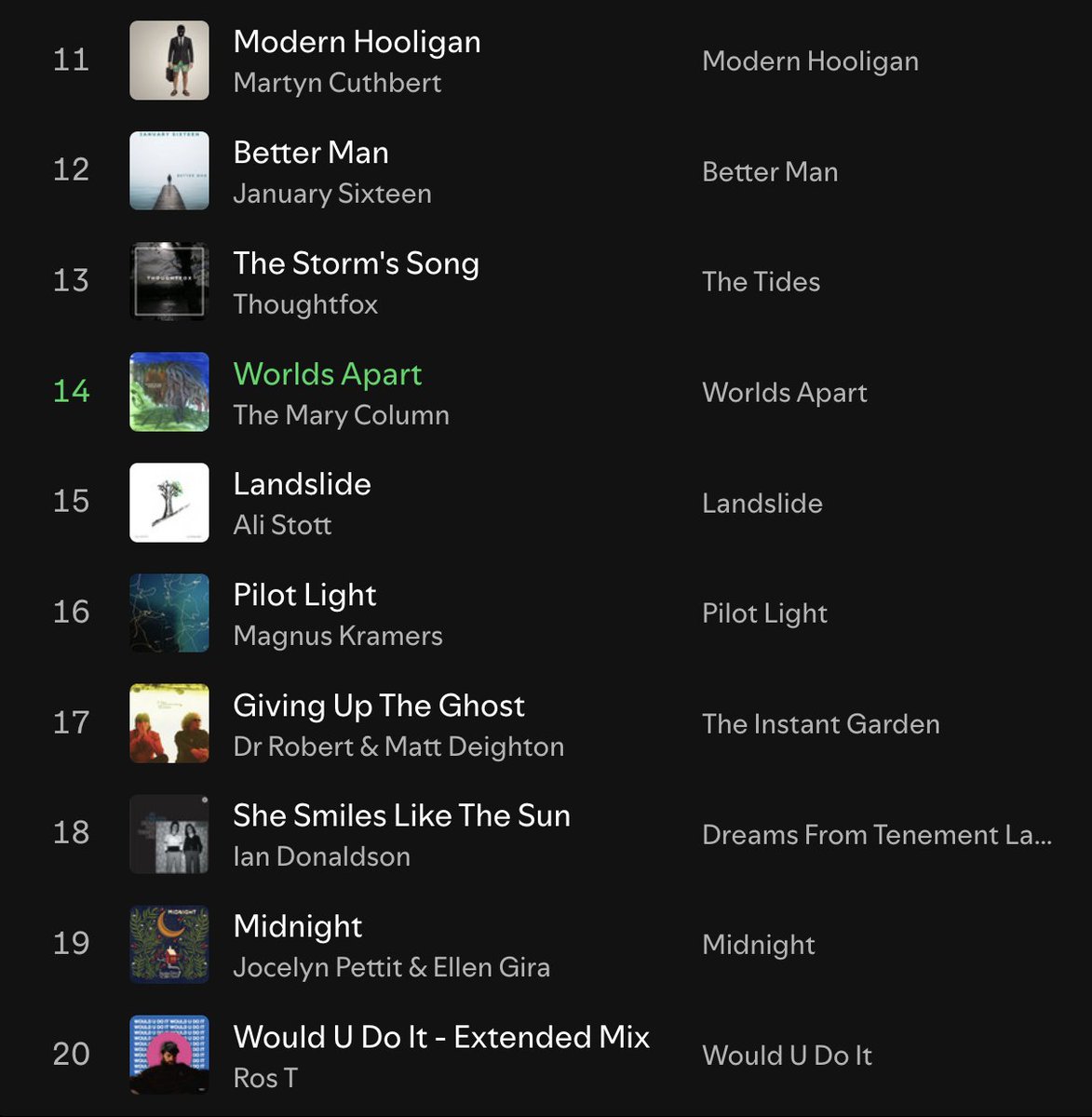 ScotsWhayHae's tweet photo. 🎶 It's Monday, it's 5 o'clock, &amp; time for @ScotsWhayHae's New Music Monday Playlist (part 2)
👉 https://t.co/kVlnBYrb8F
@mcmusic66 
@january16music 
@kurd_cf 
The Mary Column
Ali Stott
Magnus Kramers
Dr Robert &amp; Matt Deighton
@Ianjdonaldson_ 
Jocelyn Pettit &amp; Ellen Gira
Ros T https://t.co/78kj2KiXKS